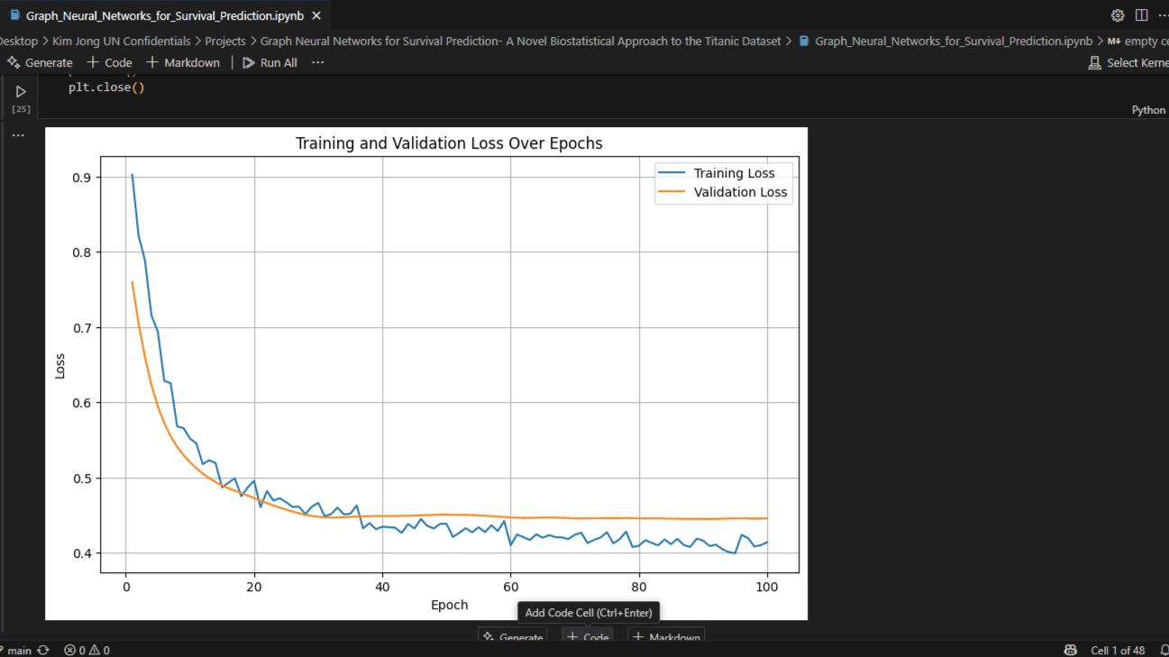 Graph Neural Networks for Survival Prediction